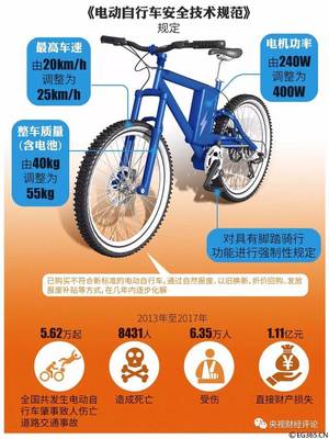 電動(dòng)自行車(chē)，該跑多“快”？——速度與安全、法規(guī)的平衡之道