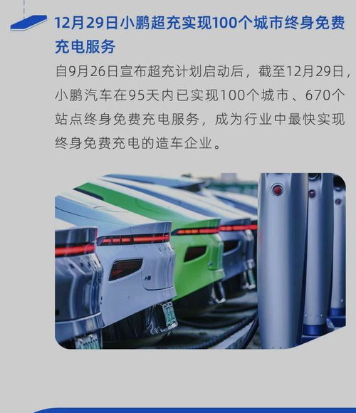小鵬汽車2020年銷量創(chuàng)新高，全年交付27041輛，充電網(wǎng)絡(luò)建設(shè)同步推進(jìn)
