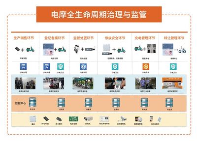城市治理有妙招！6·18展會三大創(chuàng)新產(chǎn)品搶先看，集中式快速充電站引領(lǐng)綠色出行