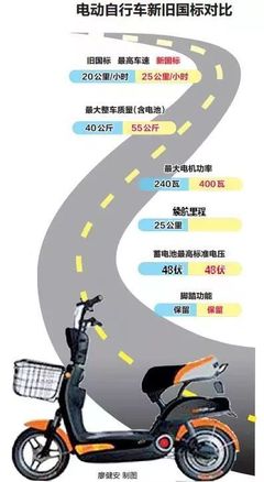 電動車“新國標(biāo)”4月落地，廣西車主需關(guān)注駕照與充電安全