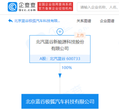 北汽集團(tuán)極狐阿爾法S 華為HI版 首批搭載鴻蒙OS，引領(lǐng)智能出行與充電新體驗