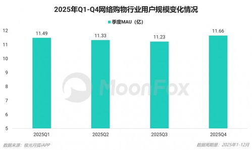 2025年第四季度移動互聯(lián)網(wǎng)行業(yè)數(shù)據(jù)研究報告 數(shù)據(jù)服務(wù)引領(lǐng)創(chuàng)新浪潮
