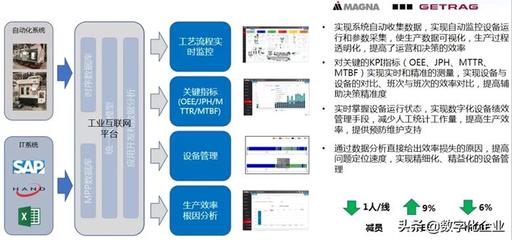 智能工廠OEE躍升之路 從83%到92%的互聯(lián)網(wǎng)數(shù)據(jù)服務(wù)實踐