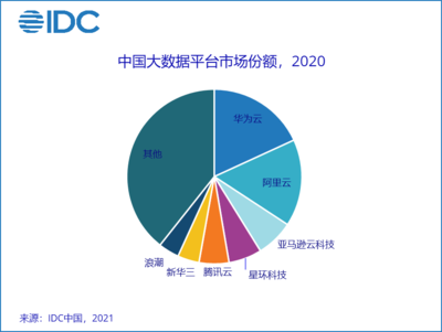 2021-2025年全球鋰電設(shè)備需求總額超5000億元；Q1中國廠商智能手機銷售額達150億美元 半導(dǎo)體與新能源雙賽道領(lǐng)跑產(chǎn)業(yè)數(shù)字化