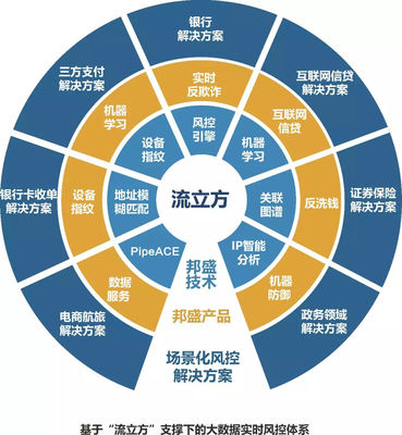 世界互聯(lián)網(wǎng)大會再獲殊榮 邦盛科技憑實力入選三大榜單，領(lǐng)跑互聯(lián)網(wǎng)數(shù)據(jù)服務(wù)新賽道