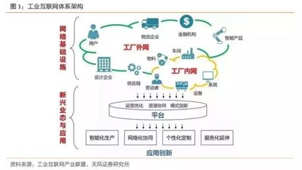 2019年我國工業(yè)互聯(lián)網(wǎng)產(chǎn)業(yè)規(guī)模將達到4800億元,賦能中國制造!